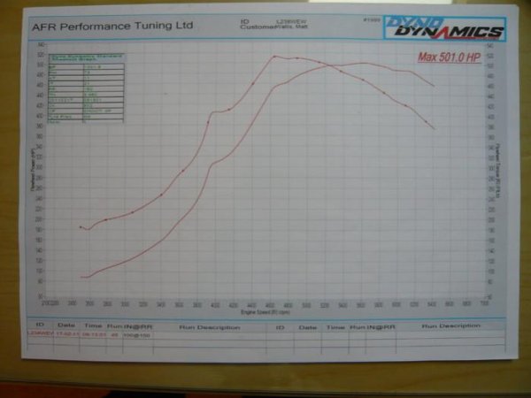 Supra dyno graph 500 turbo