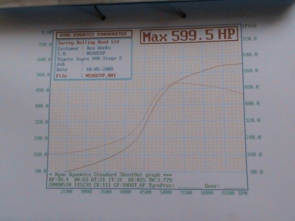 Dyno