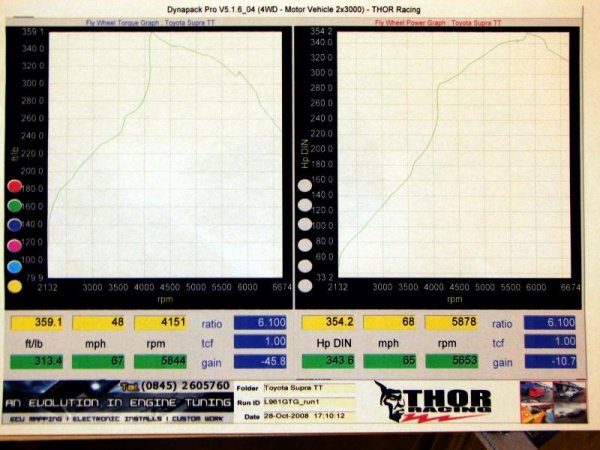 Dyno after mapping the Emanage