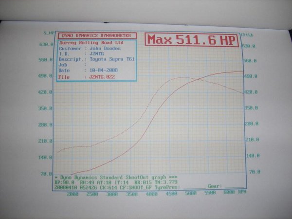 511 bhp @ 1.1bar mapped by Ryan G at SRR