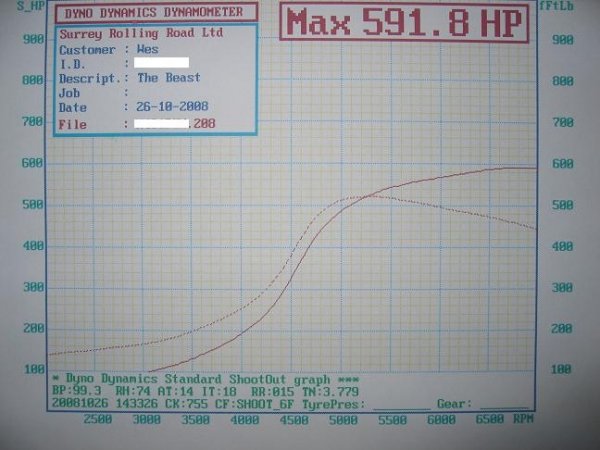 Dyno from SRR - Solaris ECU, 1.4bar 26-Oct-2008