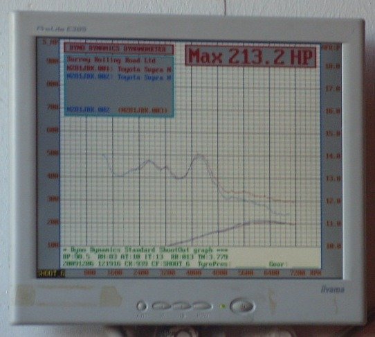 SRR NA Dyno Monitor