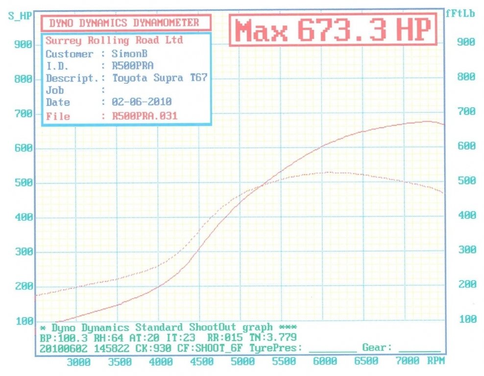 1997 Toyota Supra RZ Single Turbo Manual