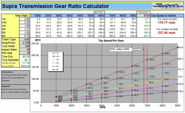 Speed Graph JDM LSD Auto Diff