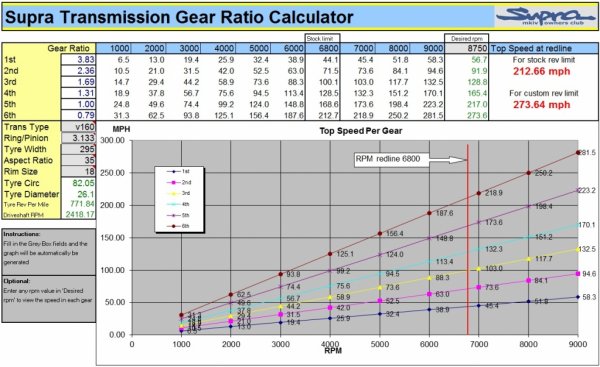 Speed Graph UK LSD Manual