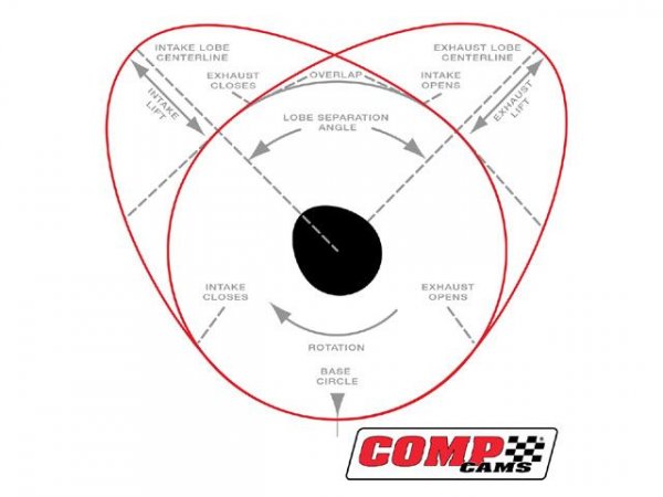 cam lobe diagram