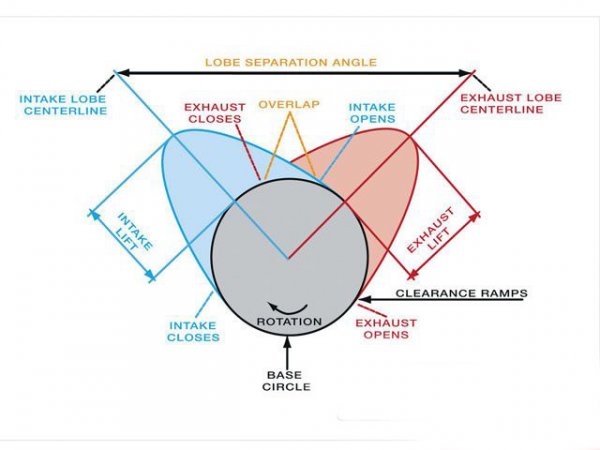 camshaft diagram