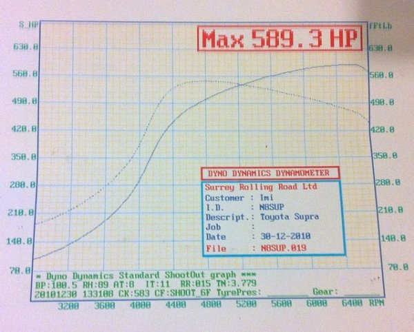 Supra Dyno