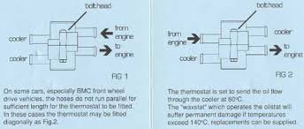 Mocal diagram