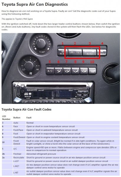 Climate Control Diagnostic